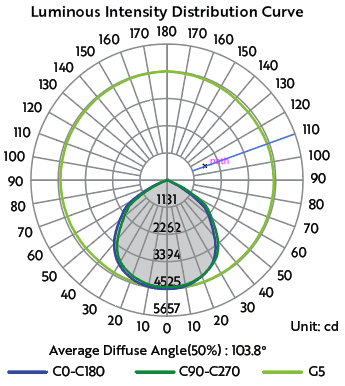 DURA spec2